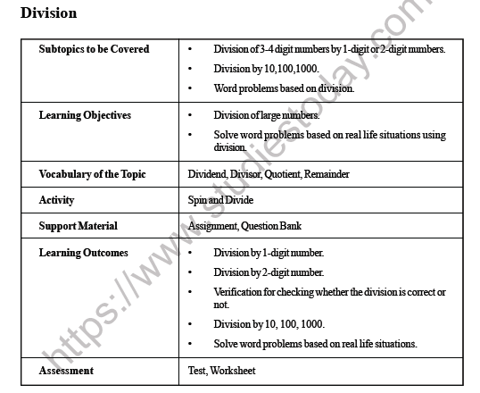 CBSE Class 4 Maths Division Worksheet 1