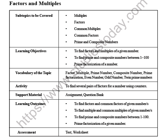 CBSE Class 4 Maths Factor and Multiples Worksheet 1