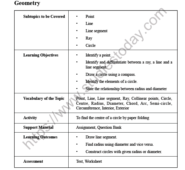 CBSE Class 4 Maths Geometry Worksheet 1