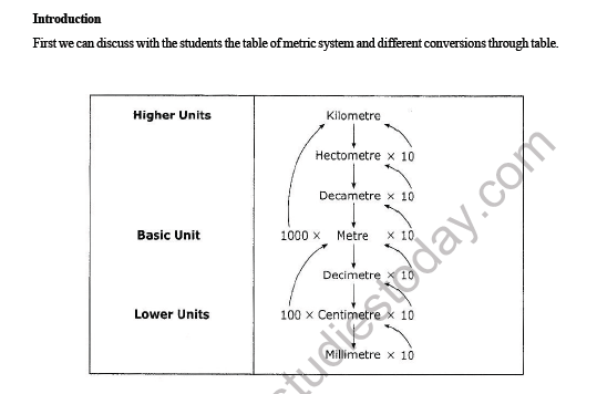 CBSE Class 4 Maths Metric Measures Worksheet 2