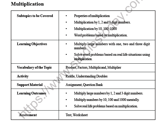 CBSE Class 4 Maths Multiplication Worksheet 1