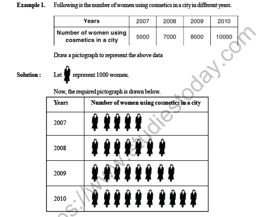 CBSE Class 4 Maths Pictography Worksheet 1