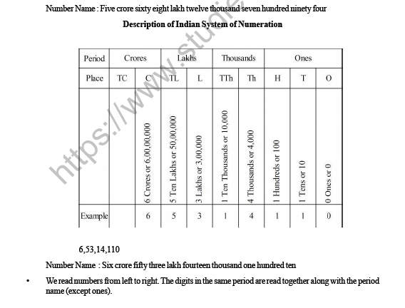 CBSE Class 4 Maths Place Value Worksheet 5