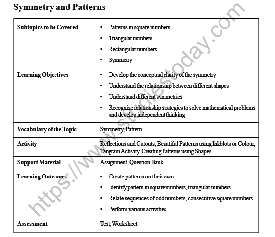 CBSE Class 4 Maths Symmetry and Patterns Worksheet 1
