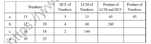 CBSE Class 5 Mathematics HCF and LCM Question Bank 1