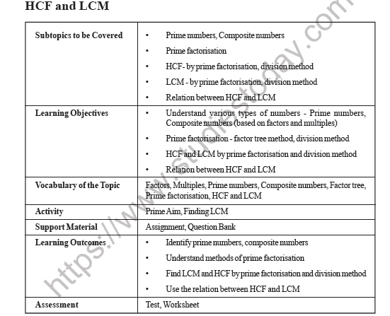 CBSE Class 5 Mathematics HCF and LCM Worksheet 1