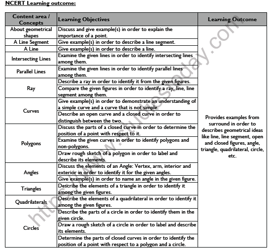 CBSE Class 6 Mathematics Basic Geometrical Worksheet Set A 1