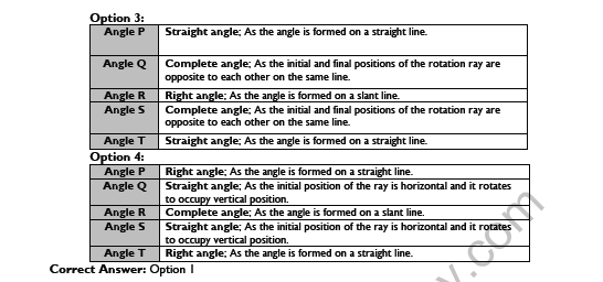 CBSE Class 6 Mathematics Understanding Elementary Shapes Worksheet Set A 5