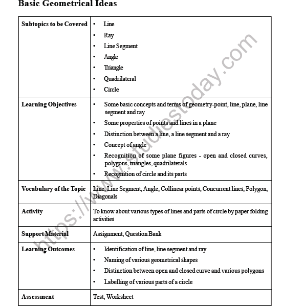 CBSE Class 6 Maths Basic Geometrical Ideas Worksheet 1