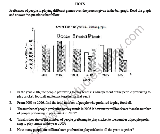 CBSE Class 6 Maths Data Handling HOTs