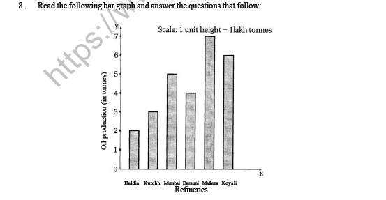 CBSE Class 6 Maths Data Handling Question Bank 2