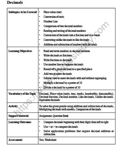 CBSE Class 6 Maths Decimals Worksheet 1