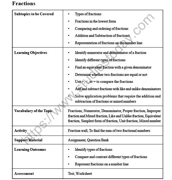 CBSE Class 6 Maths Fractions Worksheet 1