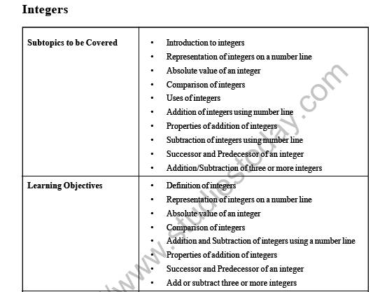 CBSE Class 6 Maths Integers Worksheet 1