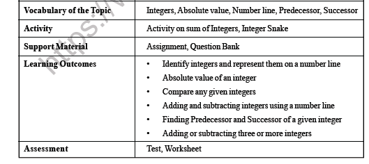 CBSE Class 6 Maths Integers Worksheet 2