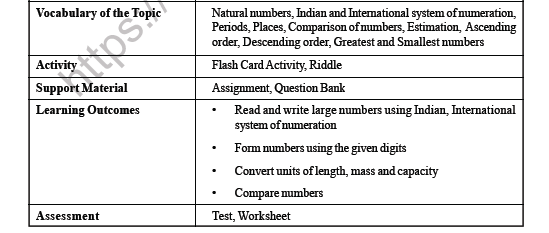 CBSE Class 6 Maths Knowing Our Numbers Worksheet 2
