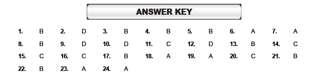 CBSE Class 6 Maths Mensuration MCQs Set B 4