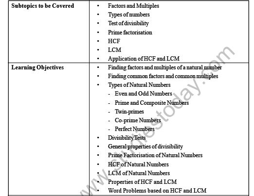 CBSE Class 6 Maths Playing with Numbers Worksheet 1