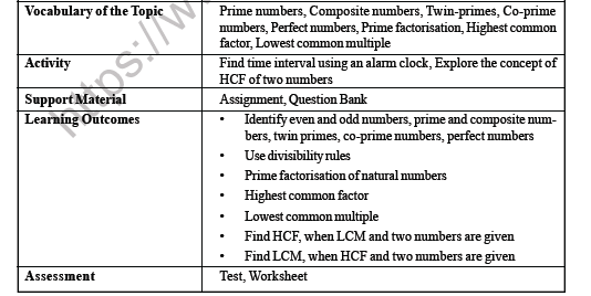 CBSE Class 6 Maths Playing with Numbers Worksheet 2
