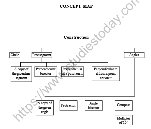 CBSE Class 6 Maths Practical Geometry Worksheet 2