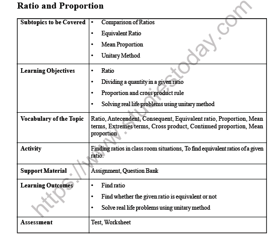 CBSE Class 6 Maths Ratio and Proportion Worksheet 1