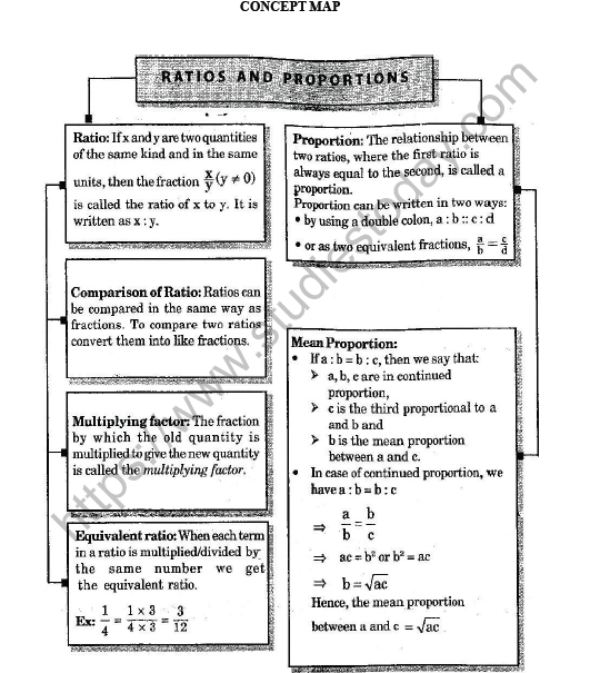 CBSE Class 6 Maths Ratio and Proportion Worksheet 2