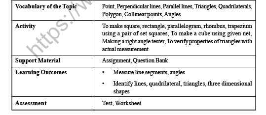 CBSE Class 6 Maths Understanding Elementary Shapes Worksheet 2