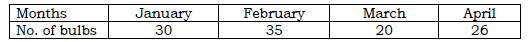 CBSE Class 6 Maths Worksheet (1) 3