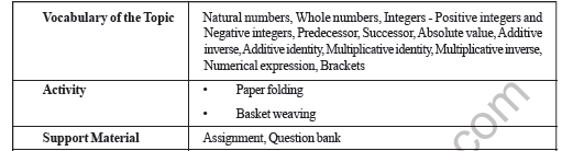 CBSE Class 7 Mathematics Integers Worksheet 3