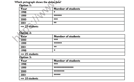 CBSE Class 7 Maths Data Handling Worksheet Set A 2