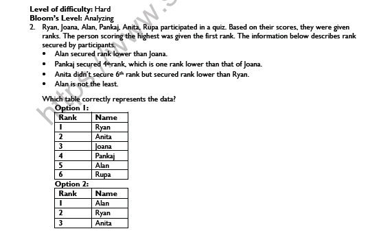 CBSE Class 7 Maths Data Handling Worksheet Set A 4