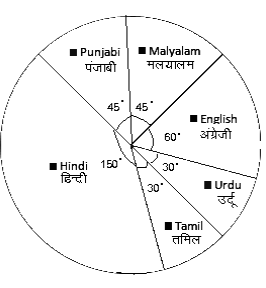 CBSE Class 8 Mathematics PSA Sample Paper