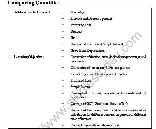 CBSE Class 8 Maths Comparing Quantities Worksheet 1