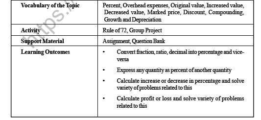 CBSE Class 8 Maths Comparing Quantities Worksheet 2