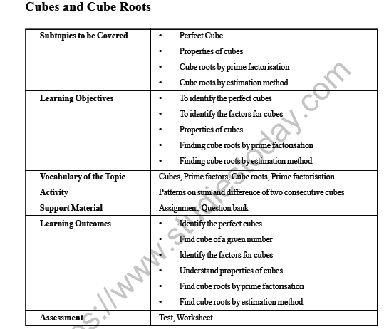 CBSE Class 8 Maths Cubes and Cube Roots Worksheet 1