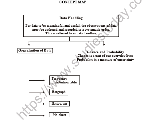 CBSE Class 8 Maths Data Handling Worksheet 2