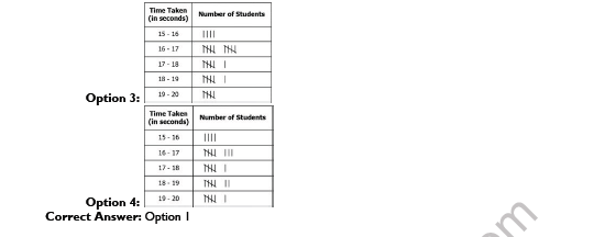 CBSE Class 8 Maths Data Handling Worksheet Set B 5