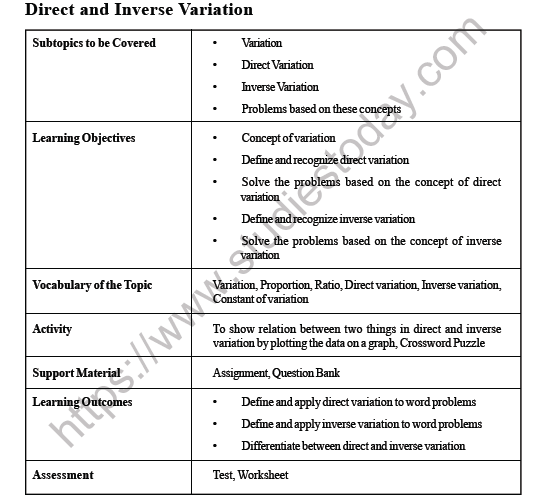 CBSE Class 8 Maths Direct and Inverse Variation Worksheet 1
