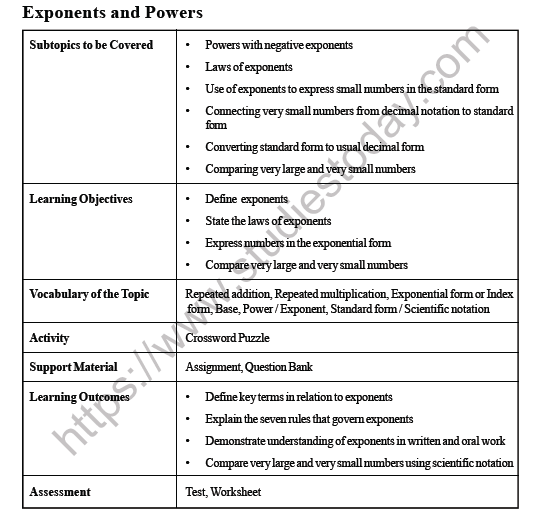 CBSE Class 8 Maths Exponents and powers Worksheet 1