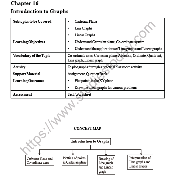 CBSE Class 8 Maths Introduction to Graphs Worksheet 1