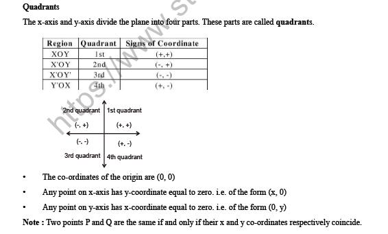 CBSE Class 8 Maths Introduction to Graphs Worksheet 3