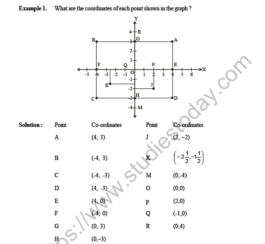 CBSE Class 8 Maths Introduction to Graphs Worksheet 4