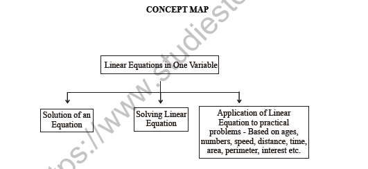 CBSE Class 8 Maths Linear Equations in One Variable Worksheet 2