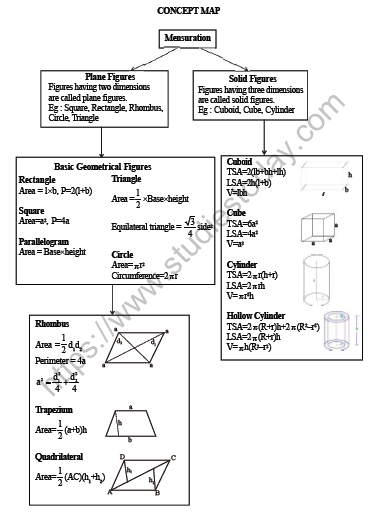 CBSE Class 8 Maths Mensuration Worksheet 2