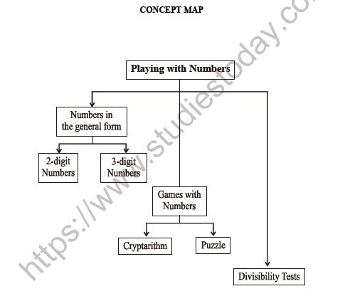 CBSE Class 8 Maths Playing with Number Worksheet 2