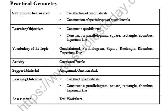 CBSE Class 8 Maths Practical Geometry Worksheet 1
