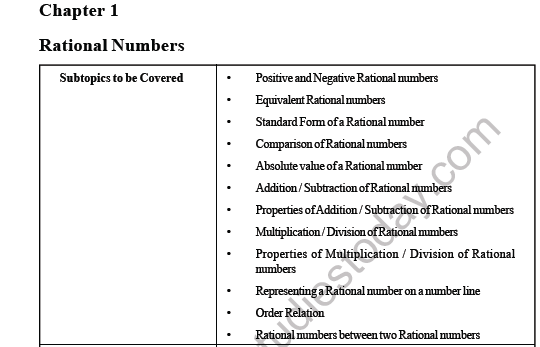 CBSE Class 8 Maths Rational Numbers Worksheet 1