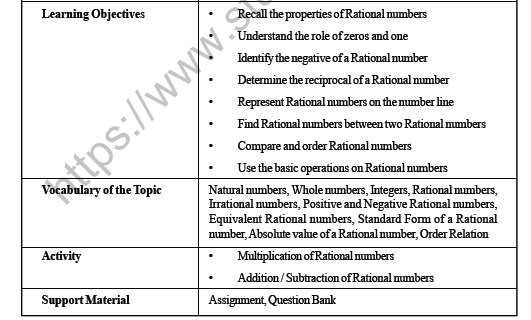 CBSE Class 8 Maths Rational Numbers Worksheet 2