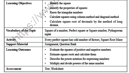 CBSE Class 8 Maths Square and Square Roots Worksheet 2