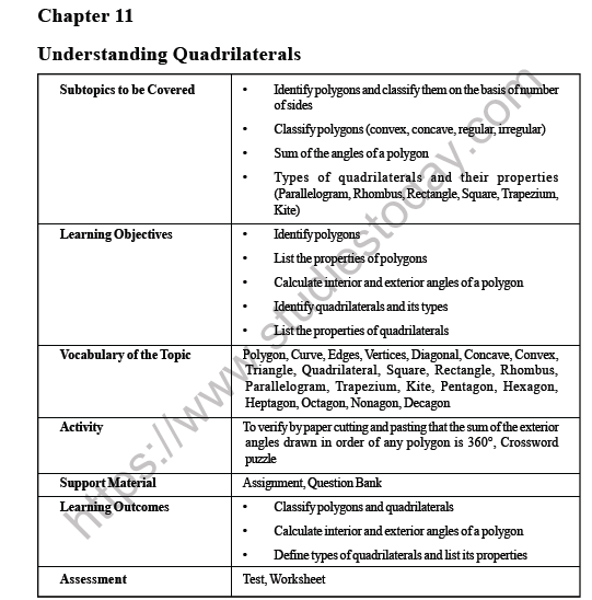 CBSE Class 8 Maths Understanding Quadrilaterals Worksheet 1